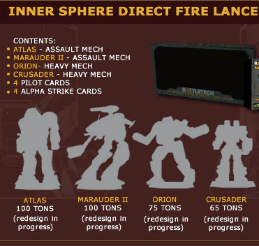 Battletech - Inner Sphere direct fire lance